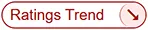 Ratings Trend