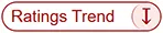 Ratings Trend