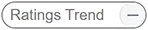 Ratings Trend