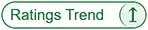 Ratings Trend