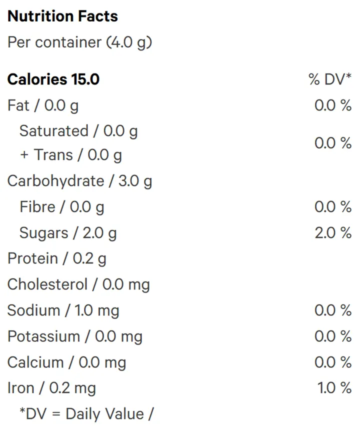 Real Fruit Elderberry Indica Gummies 2:1 THC:CBN (Gummies) Nutrition Table