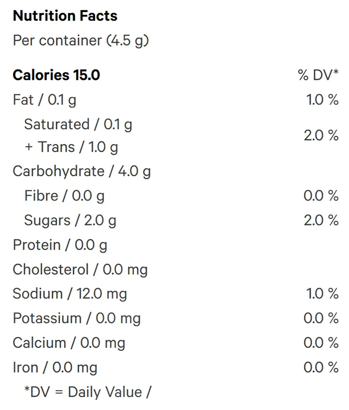 Sour Melon Berry (Gummies) Nutrition Table