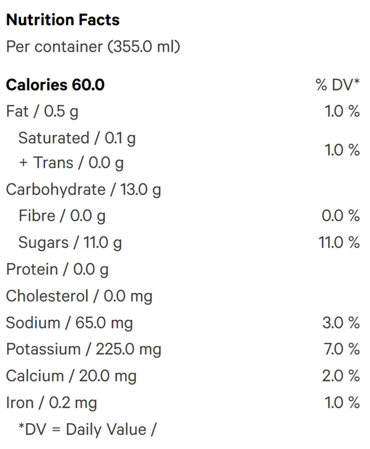 Nutrition Information for Island Time Mango Pineapple & Coconut Sparkling Juice (Beverages) by Collective Project