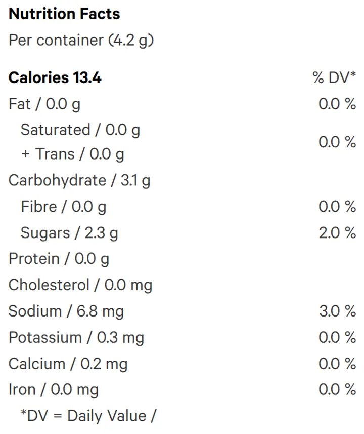 Nutrition Information for Fzy Peach THC:CBG Live Rosin Gummies (Edibles) by 1964