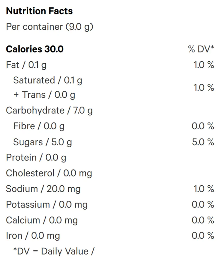 Nutrition Information for Kiwi Berry Burst Multi-pack 50 THC:CBD Gummies (Edibles) by Edison Sonics
