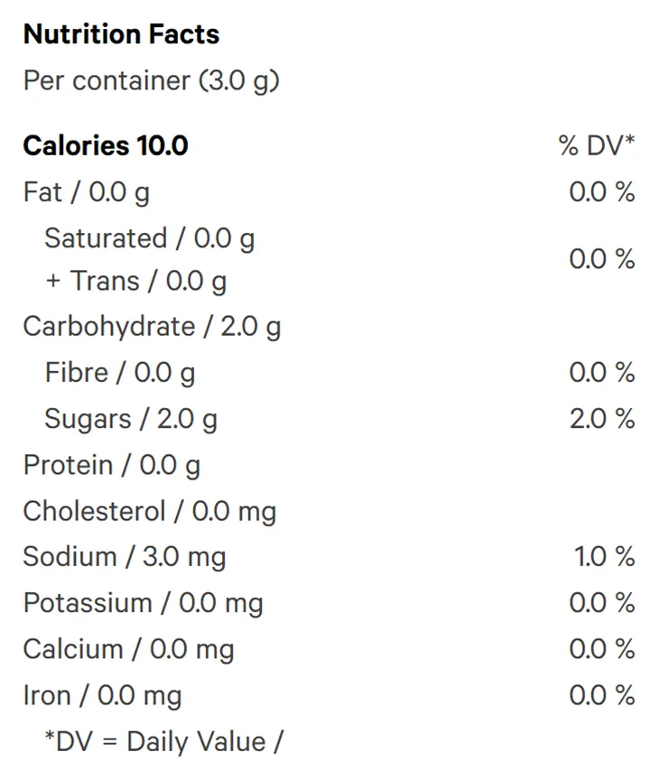 Nutrition Information for Sour Green Apple 10 CBG + 10 THC Gummy (Edibles) by Emprise