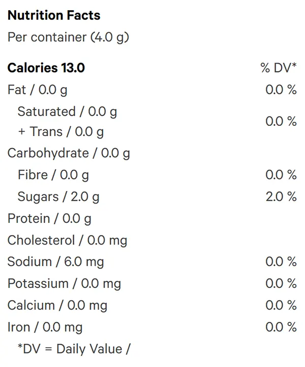 Nutrition Information for Gas Wax Gummies (Edibles) by Dom Jackson