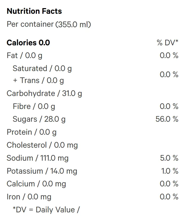 Nutrition Information for Jalapeno pineapple and lime cocktail (Beverages) by Casa San Lucas