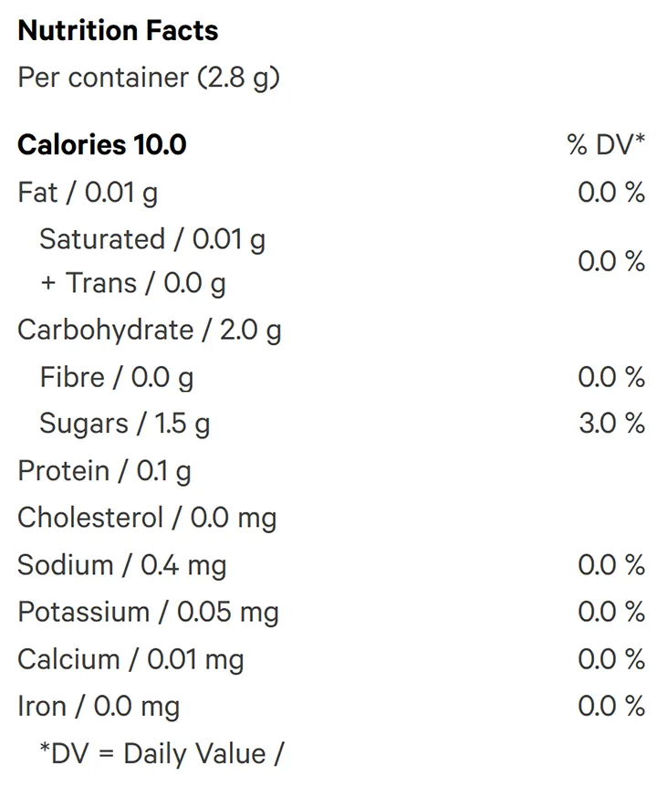 Nutrition Information for Strawberry Watermelon Live Rosin Gummies (Edibles) by Cubes