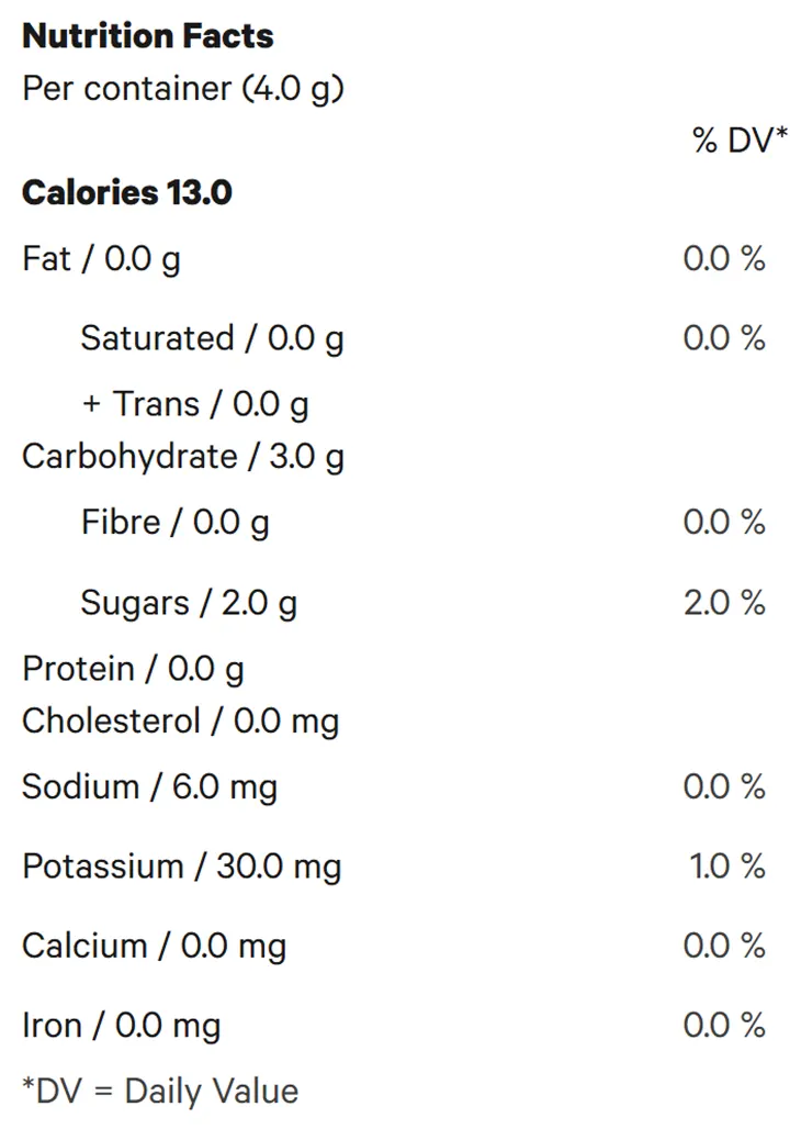 Nutrition Information for Stoneys - Blueberry Bakesale Live Rosin Gummies (Edibles) by 3Saints
