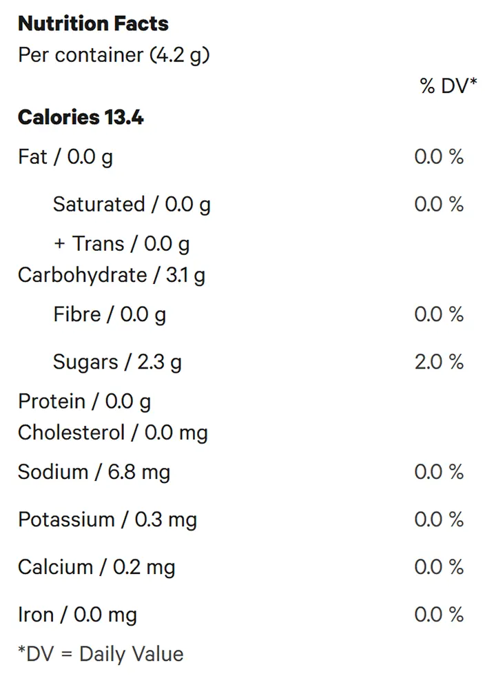Nutrition Information for THC:CBD Cherry Cola Live Rosin Gummies (Edibles) by 1964