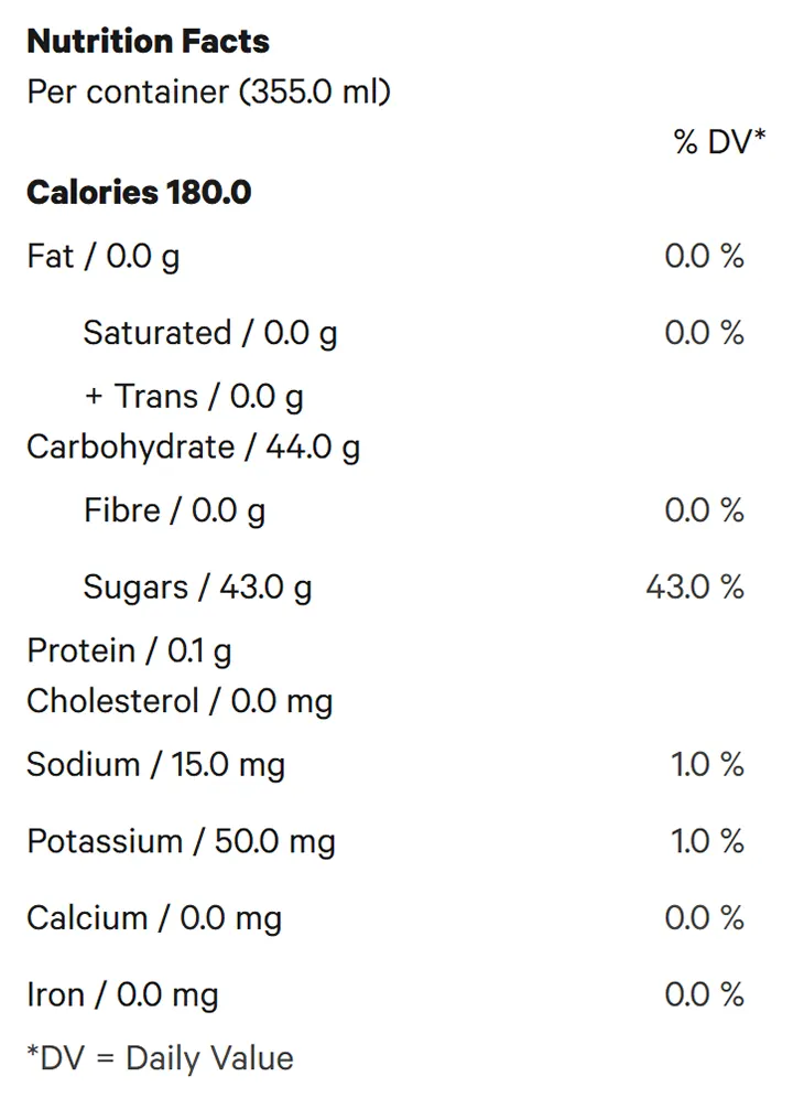 Nutrition Information for The Blue One Live Rosin (Beverages) by No Future