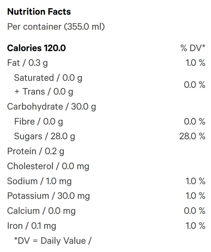 Blackberry Lemonade (Soft Drinks) Nutrition Table