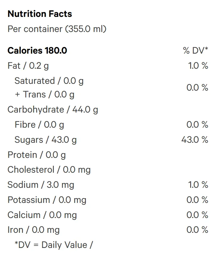 Cherry Cola (Soft Drinks) Nutrition Table