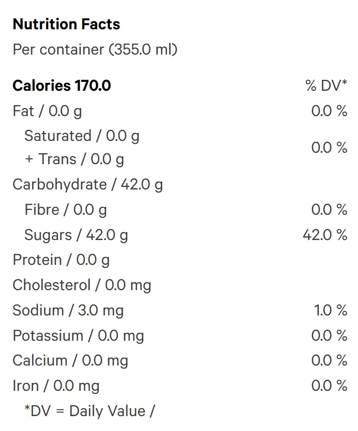 Citrus Peaks THC + CBG + Guarana (Soft Drinks) Nutrition Table