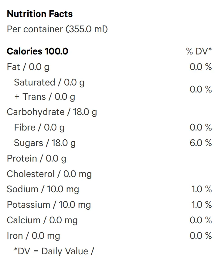 Cranberry Ginger Ale (Soft Drinks) Nutrition Table