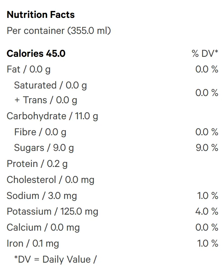 Dark Cherry Sparkling Beverage (Soft Drinks) Nutrition Table