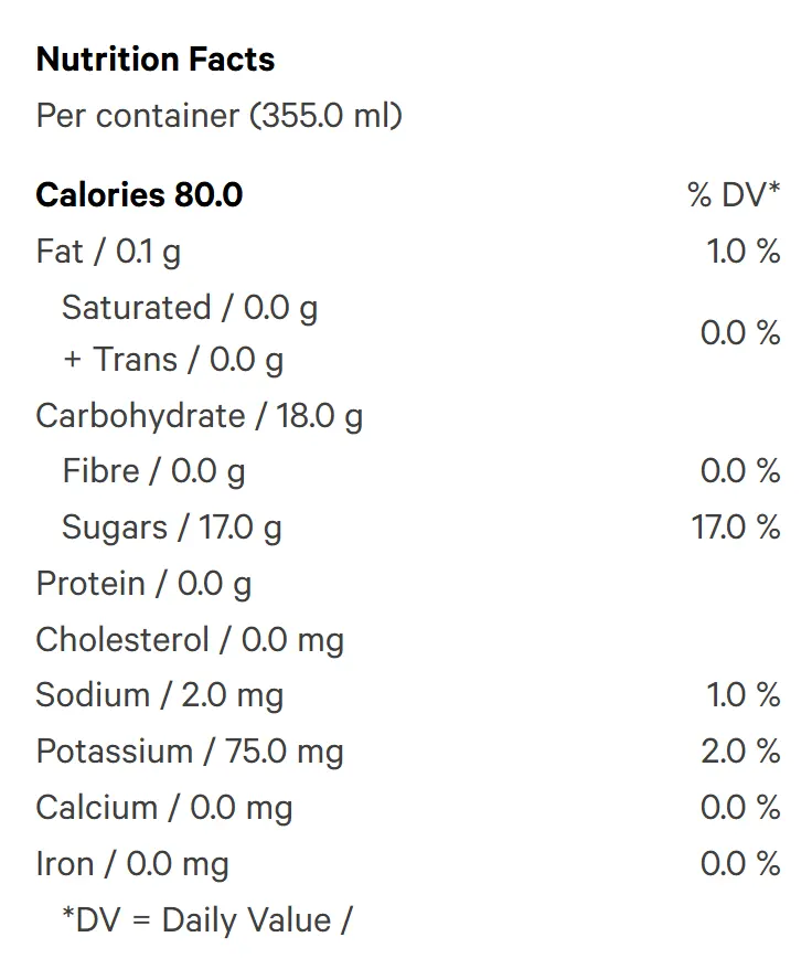 Dragonfruit Watermelon CBD Sparkling Beverage (Soft Drinks) Nutrition Table