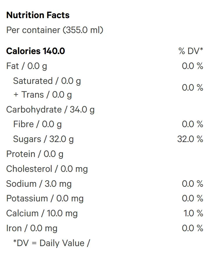 Grape Crusher (Soft Drinks) Nutrition Table