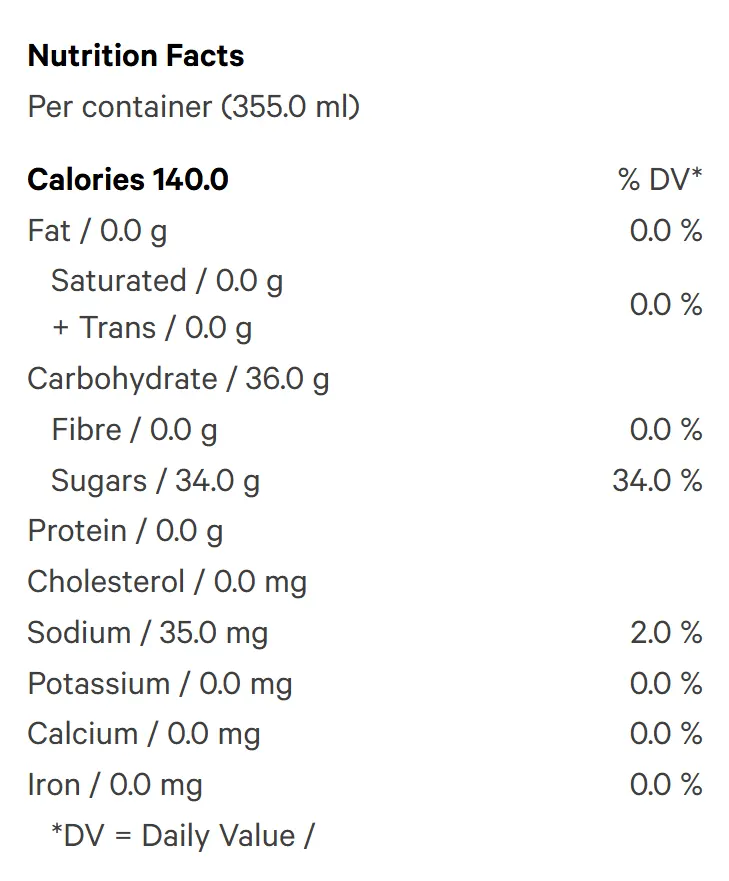 Grape Passion (Soft Drinks) Nutrition Table