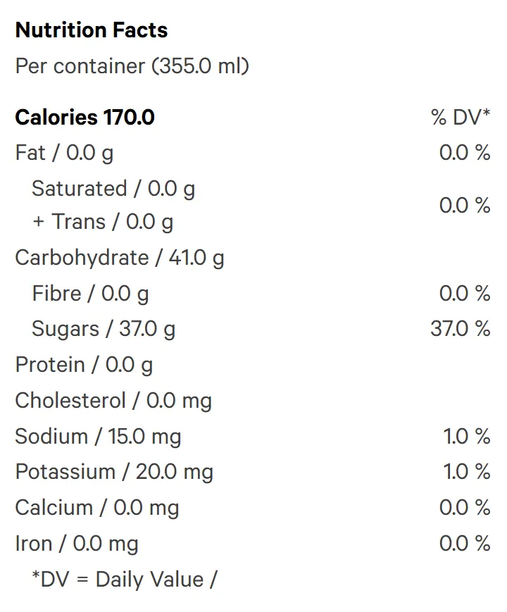 Green Apple (Soft Drinks) Nutrition Table