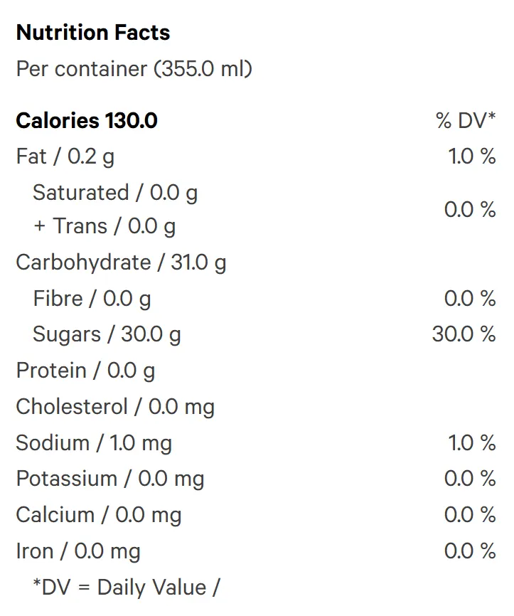 Iced Rocket Berry (Soft Drinks) Nutrition Table