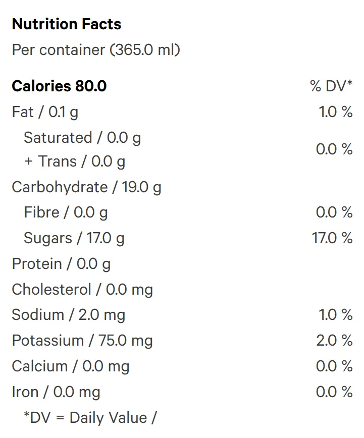 Mango Passionfruit CBD Sparkling Beverage (Soft Drinks) Nutrition Table