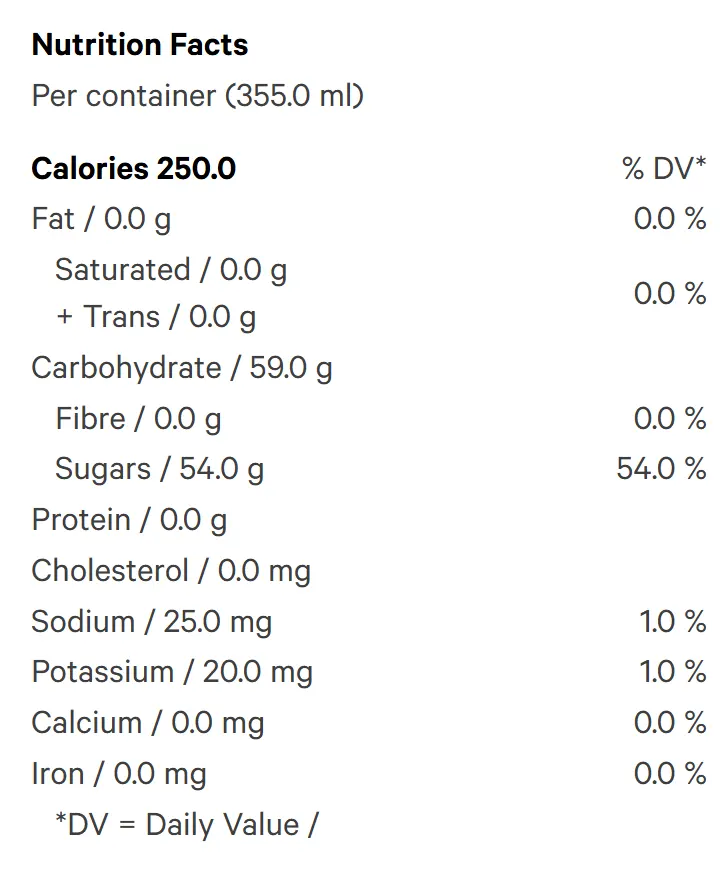 MF Grape (Soft Drinks) Nutrition Table