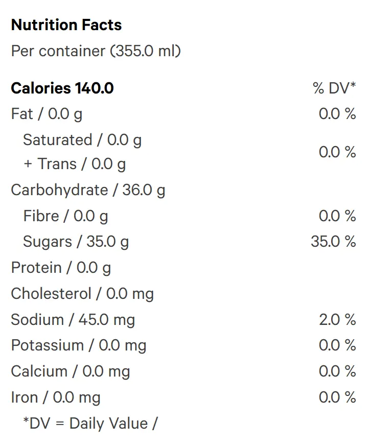 Orange Kush (Soft Drinks) Nutrition Table