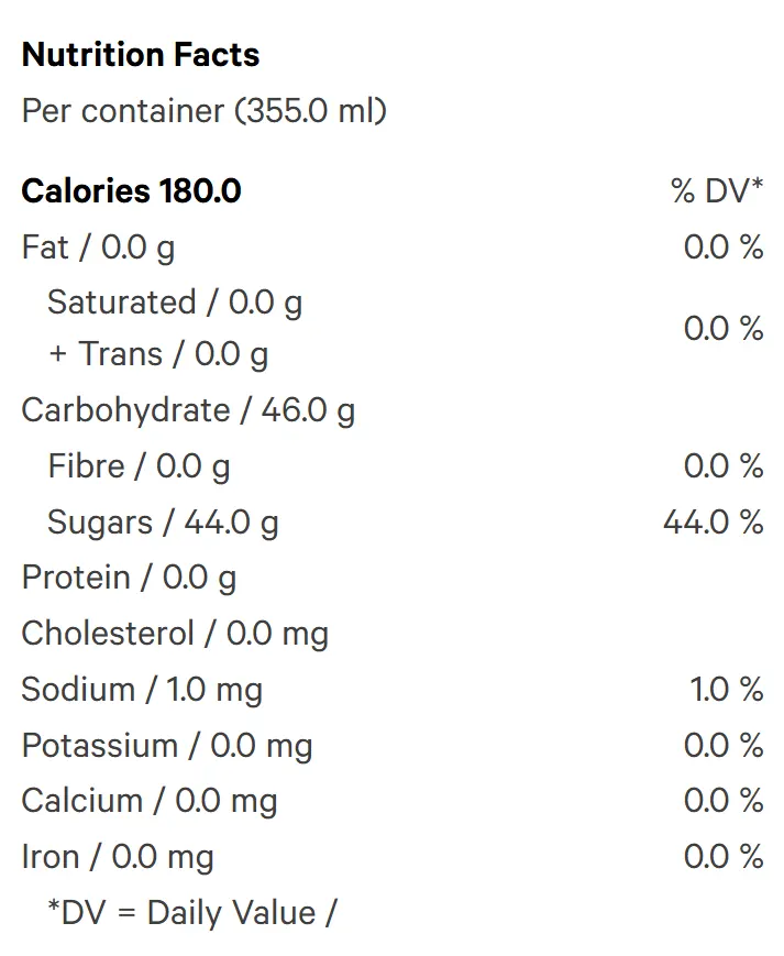 Orange Soda (Soft Drinks) Nutrition Table