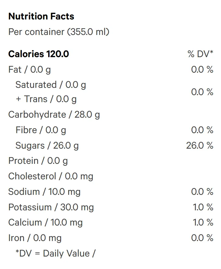 Red Energy (Soft Drinks) Nutrition Table