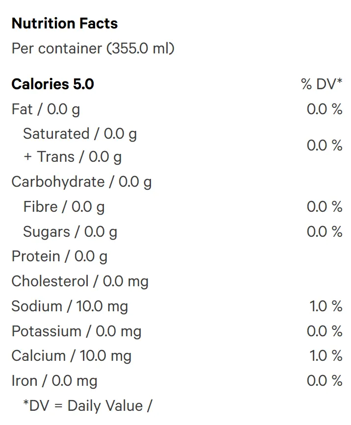 Grape (Sparkling Water) Nutrition Table