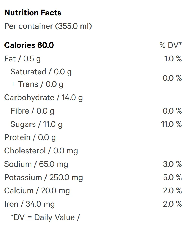 2:1 CBG Happy Place (Mango Peach & Yuzu) (Juices) Nutrition Table