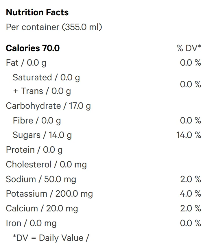 CBG Heat Wave (Juices) Nutrition Table