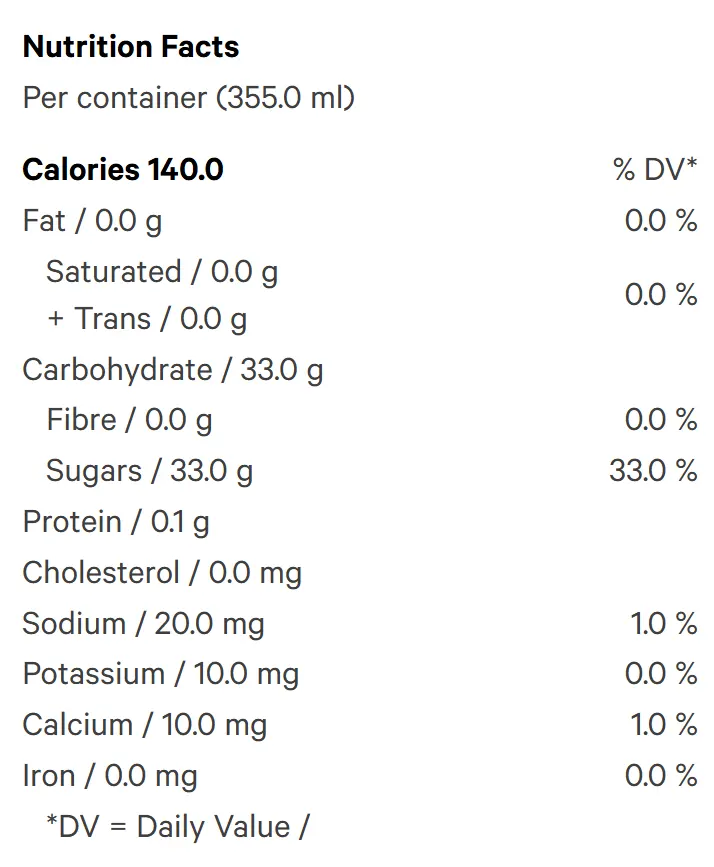 Ray's Huckleberry Lemonade (Juices) Nutrition Table