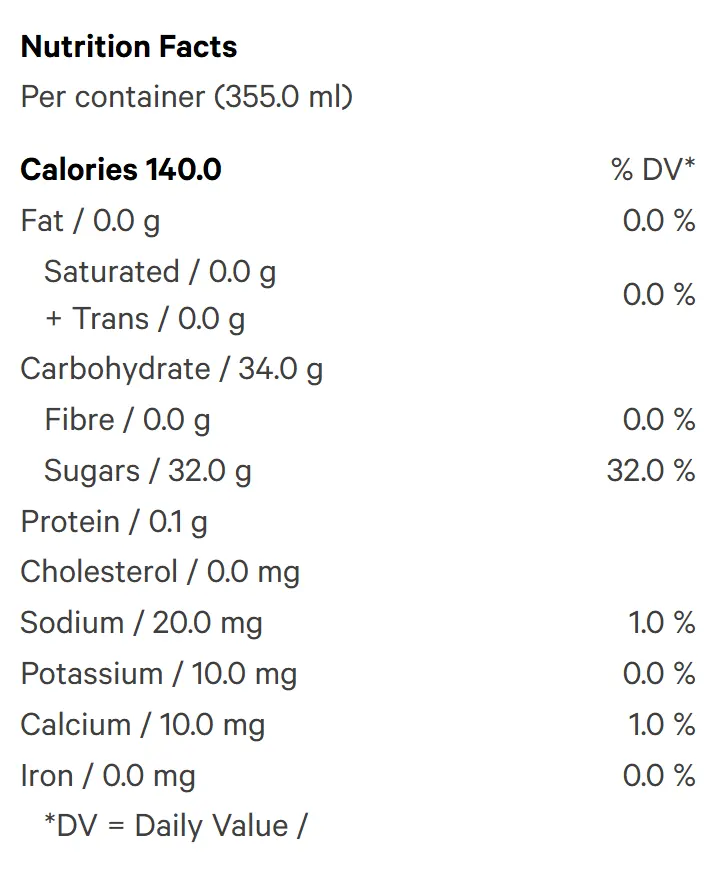 Ray's Mango Lemonade (Juices) Nutrition Table