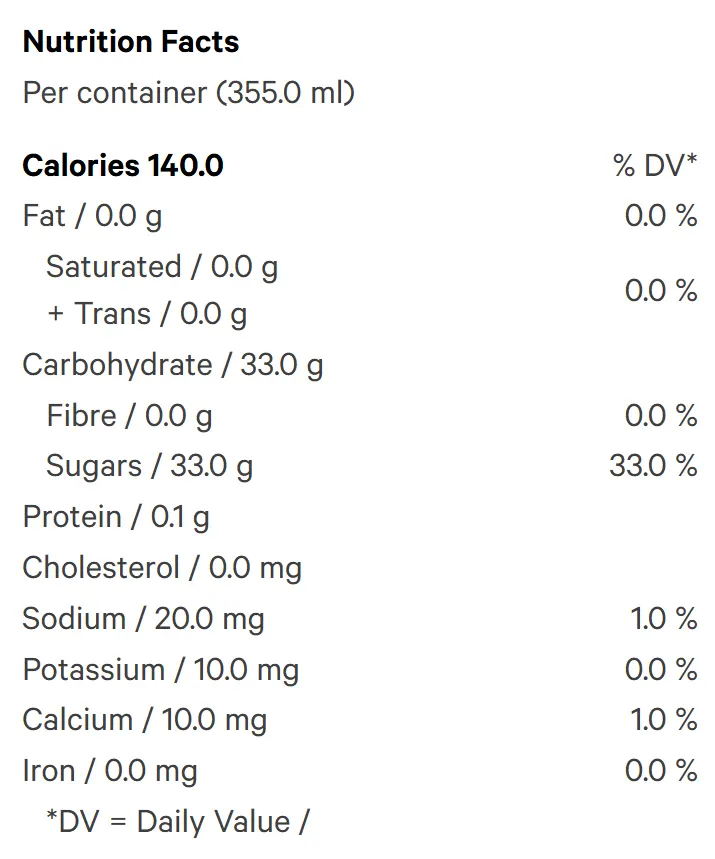 Ray's Original Lemonade (Juices) Nutrition Table