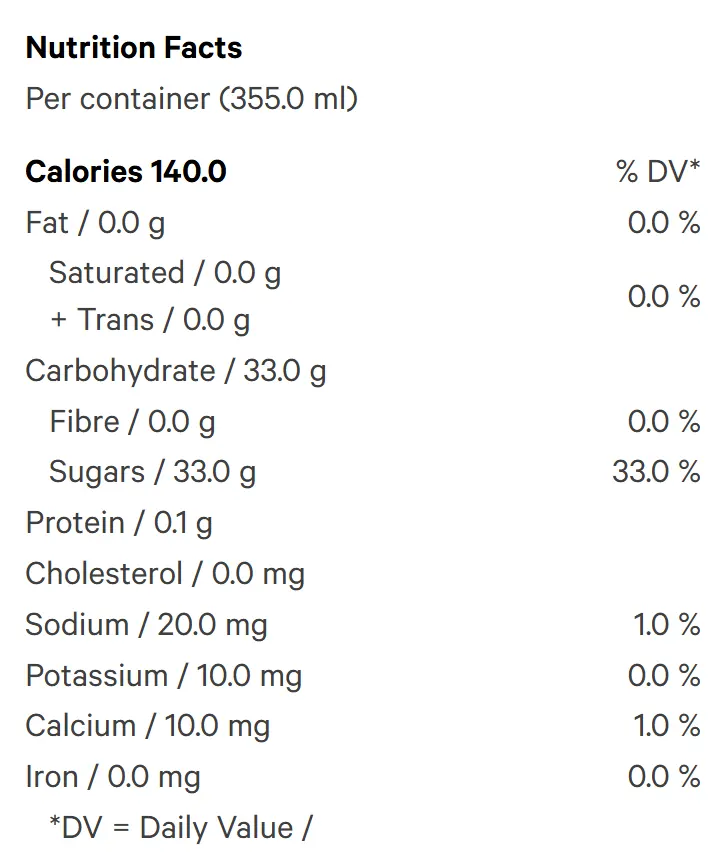 Ray's Strawberry Lemonade (Juices) Nutrition Table