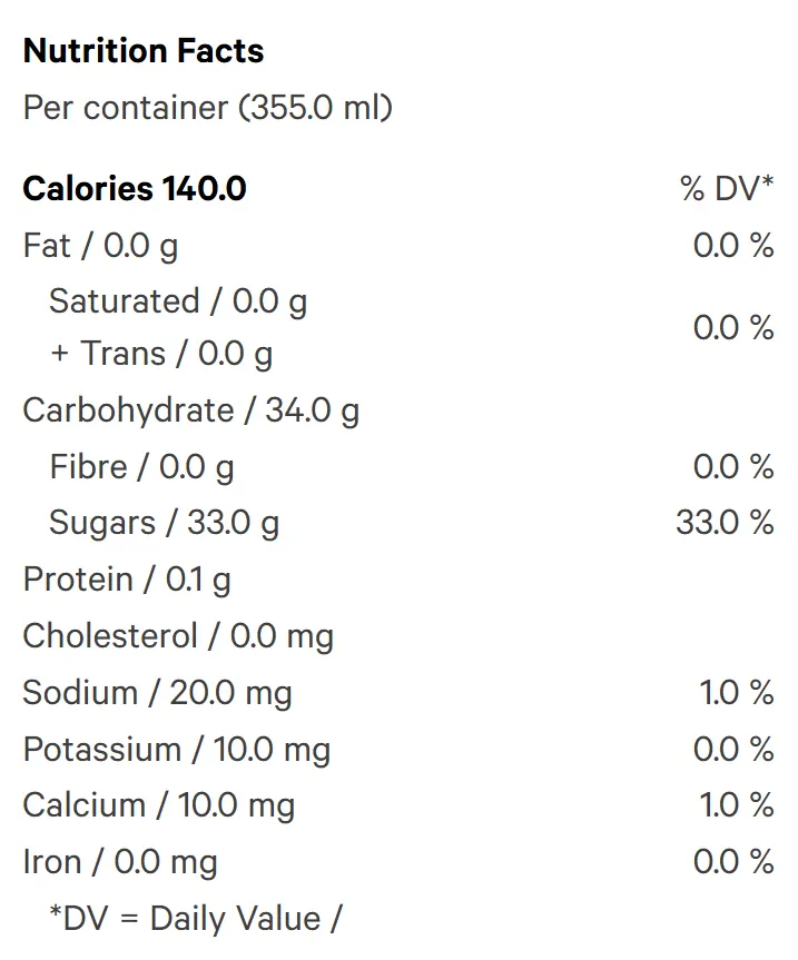 Ray's Tiger's Blood Lemonade (Juices) Nutrition Table