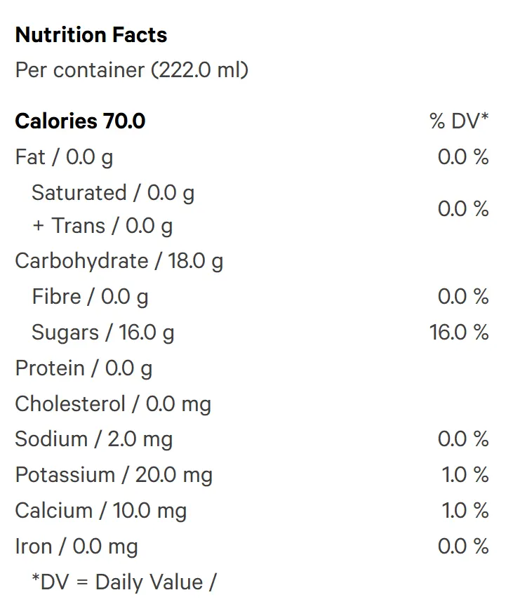 Strawberry Guava Punch (Juices) Nutrition Table