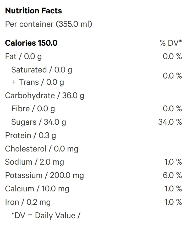 Tropical Burst (Juices) Nutrition Table