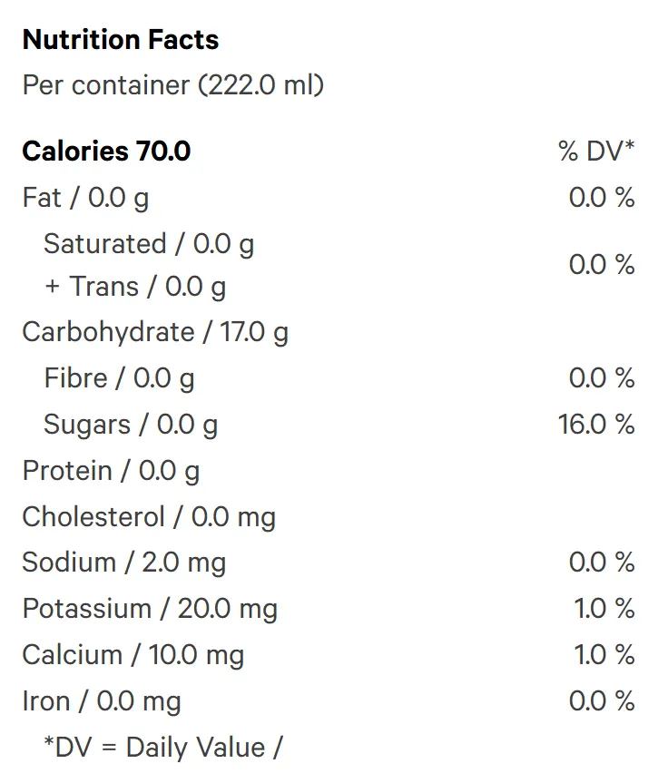 Wild Berry Punch (Juices) Nutrition Table