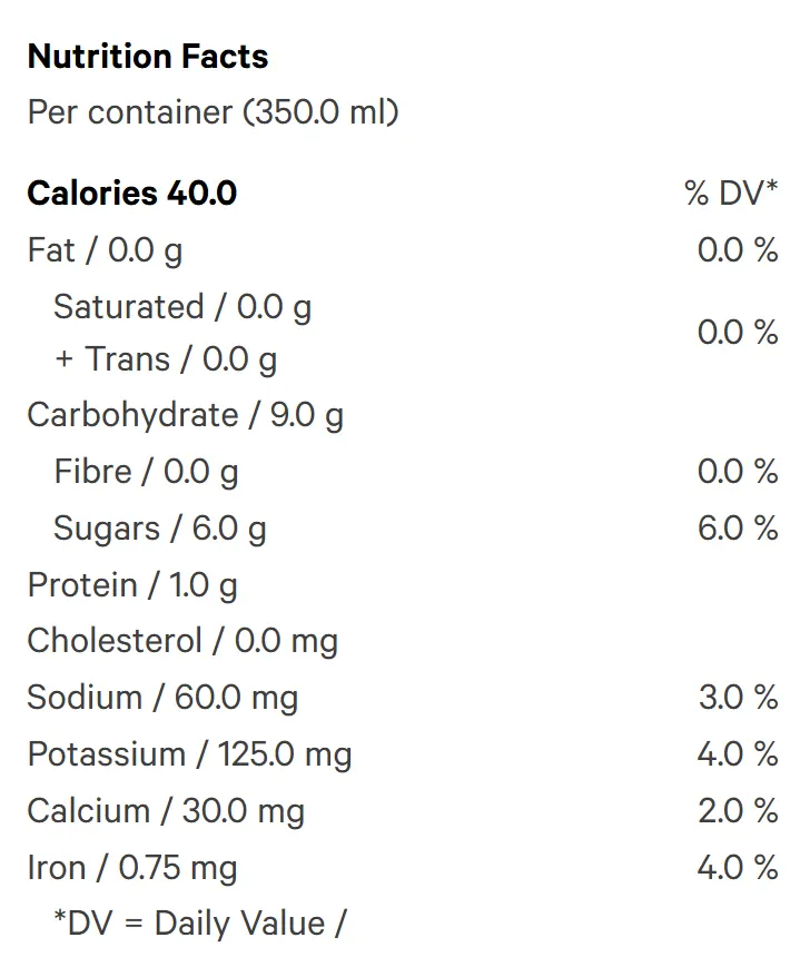 CannaVine CBD (Dealcoholized) Nutrition Table