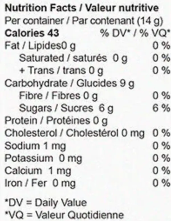 Blue Raspberry Penis Gummies (Gummies) Nutrition Table