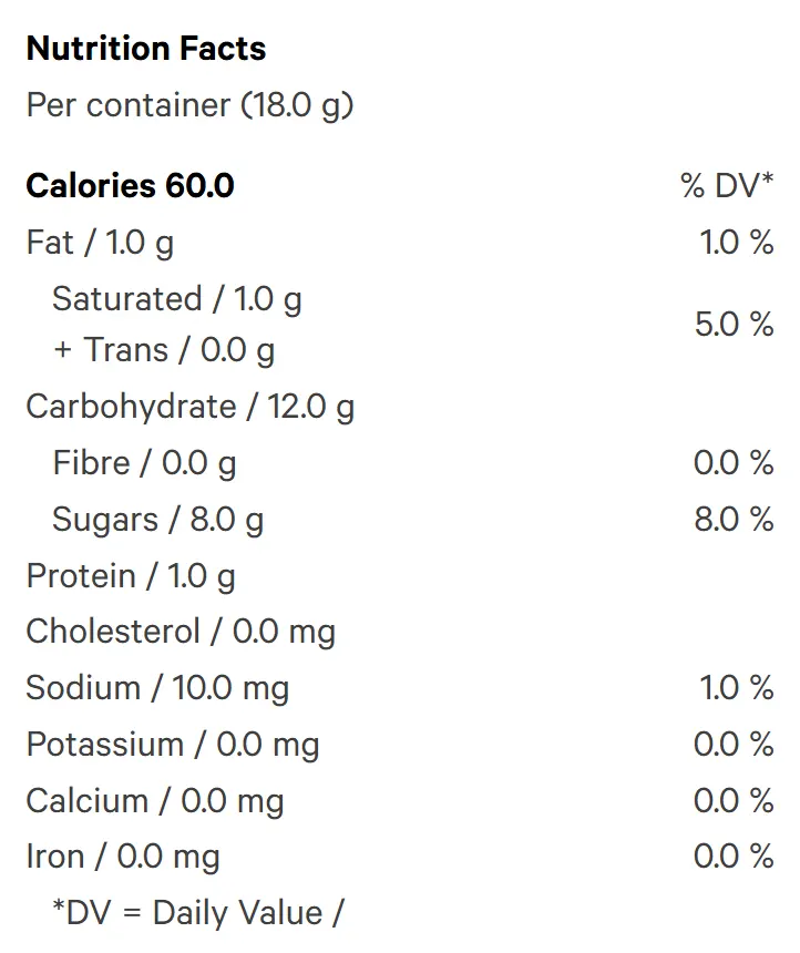 Blue Raz Indica Gummies (Gummies) Nutrition Table