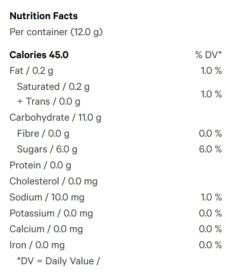 Bursts That Tastes Grape (Gummies) Nutrition Table