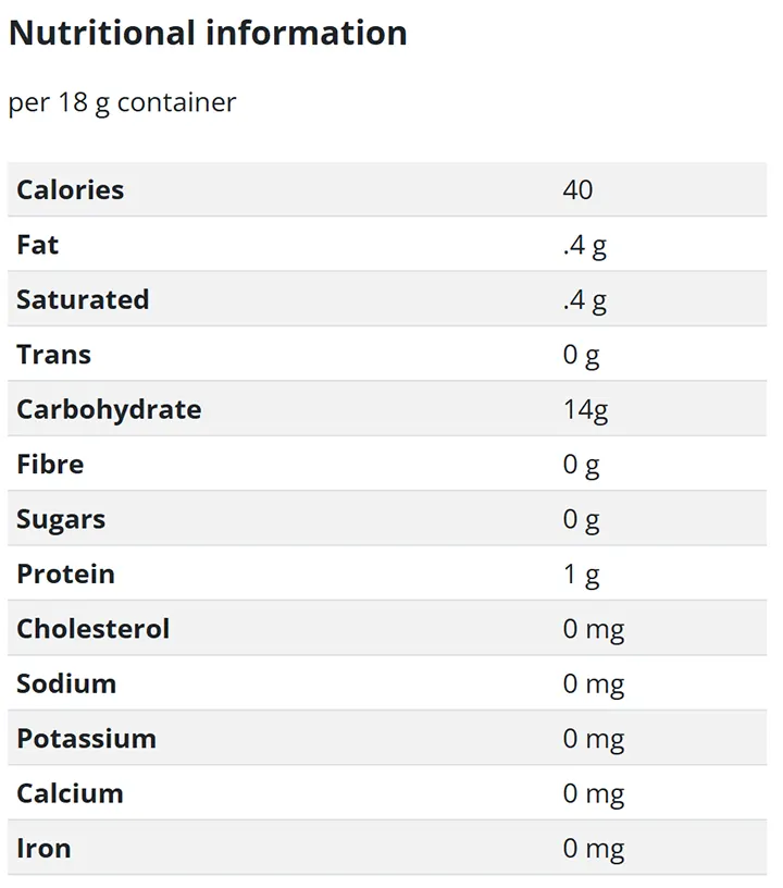 CBN Bedtime Blueberry Lemon Gummies (Gummies) Nutrition Table
