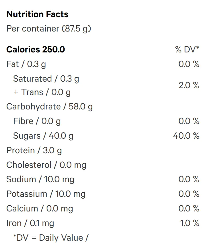 CBN Lemon Dream (Gummies) Nutrition Table