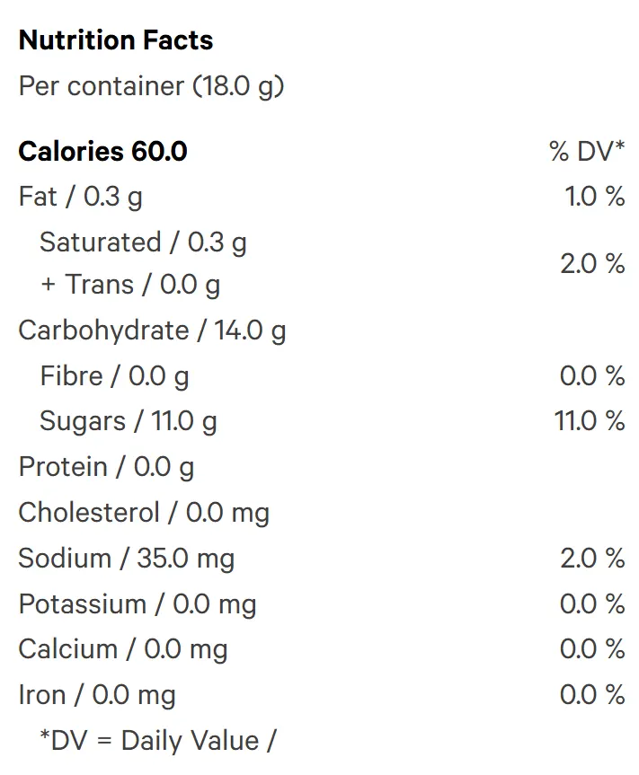 Cherry Citrus Sunshine THCv (Gummies) Nutrition Table