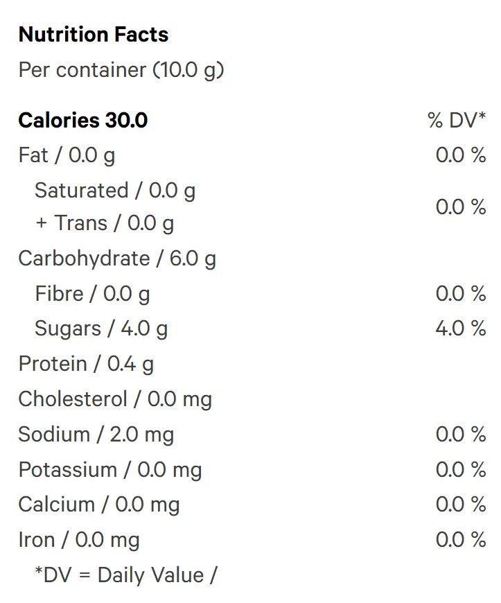 Citrus Chaos - Stupidly Sour THC Gummy (Gummies) Nutrition Table